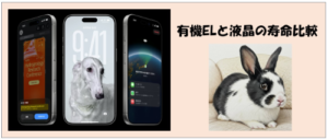 有機ELと液晶の寿命比較｜スマホ画面はどちらが長持ちするのか？